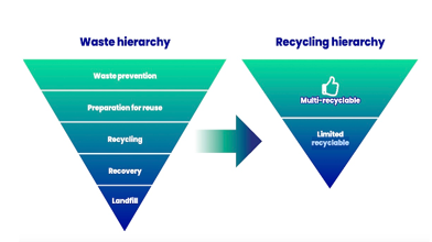 Canmakers urged to champion circular economy as EU sets policy targets